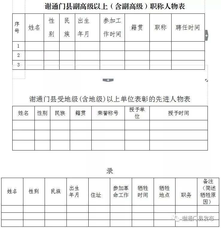 谢通门县地方志办公室关于征集《谢通门县志》（2001—2010）编纂资料的通告